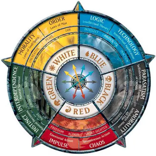 mtg color wheel