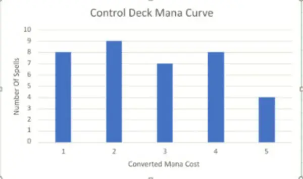 control deck mana curve