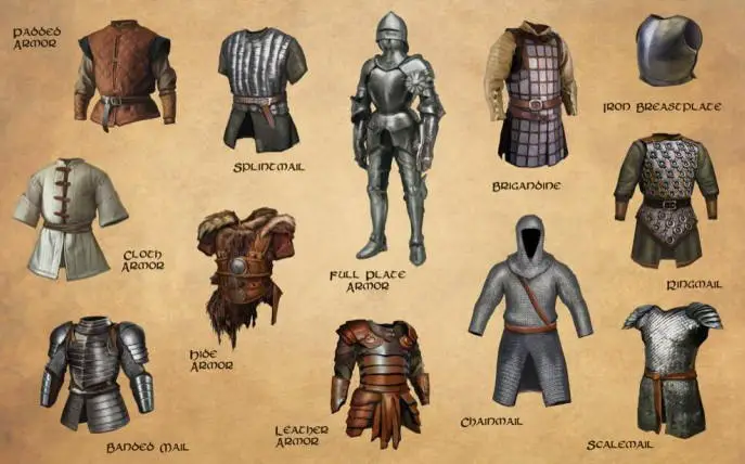 dnd armor types